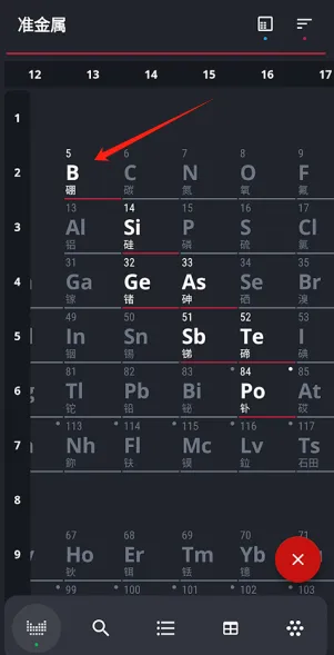 Periodic Table2025ٷ°汾