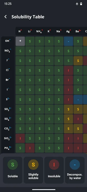 Periodic Table2025ٷ°汾v1.0.1 ֻ
