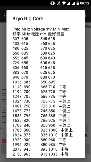 GPU GFLOPS2025�ٷ�����