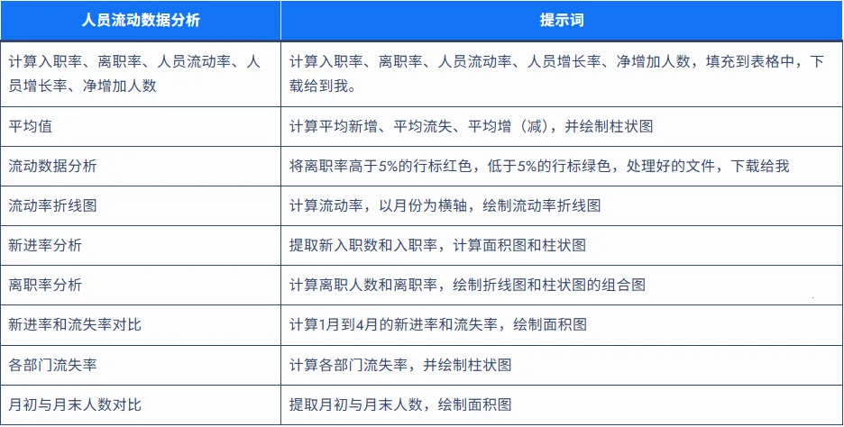 ���ChatExcel2025���ذ�װ