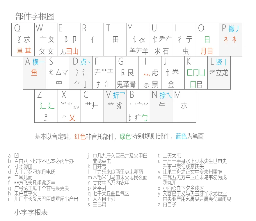 С�����������ֻ���