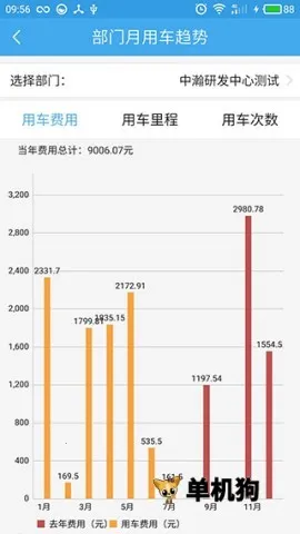 �ͳ���V3(���ӹ�������)