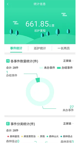 �����ǻ��ֳ�(ɭ��Ѳ��ƽ̨)v6.2.7 ��׿��