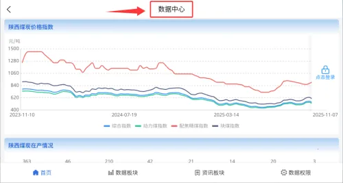 ��ú����(ú̿����ƽ̨)