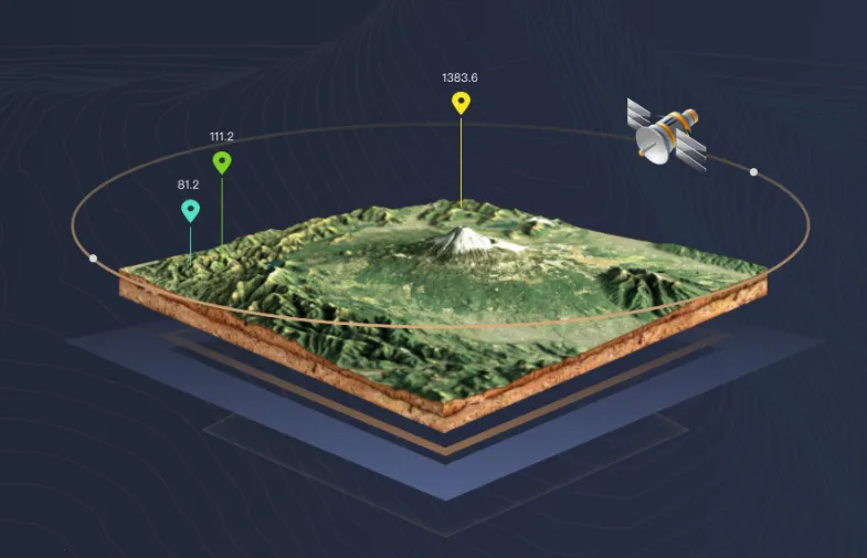 ��ά����ʵ����ͼ(��ͼ����ƽ̨)