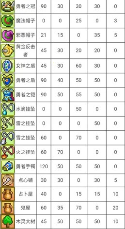 成长足迹 成长足迹