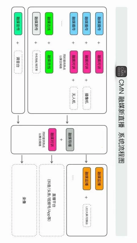 ��ý�㴫v5.0.1 ��׿��