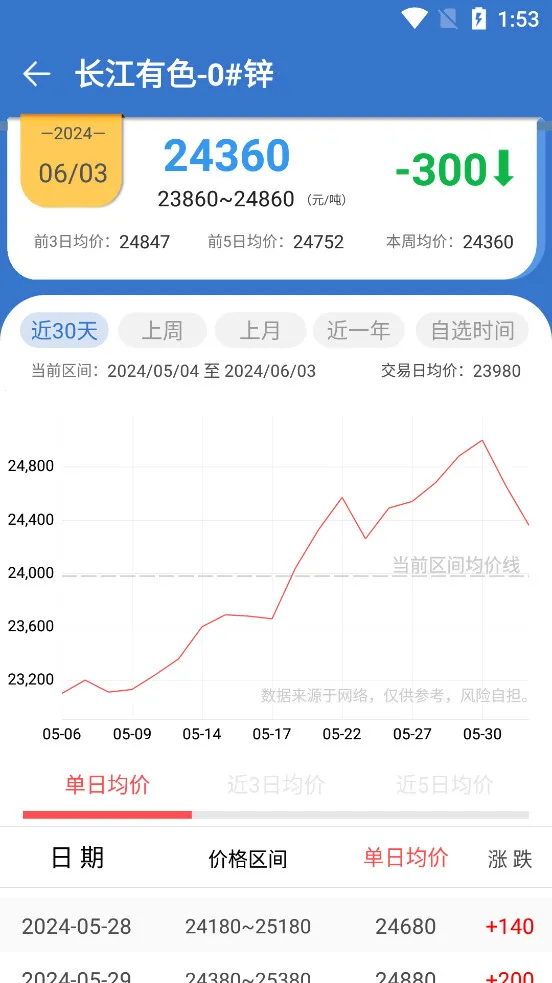 ������ɫ��������׿���ֻ���v1.1.1 ��׿��