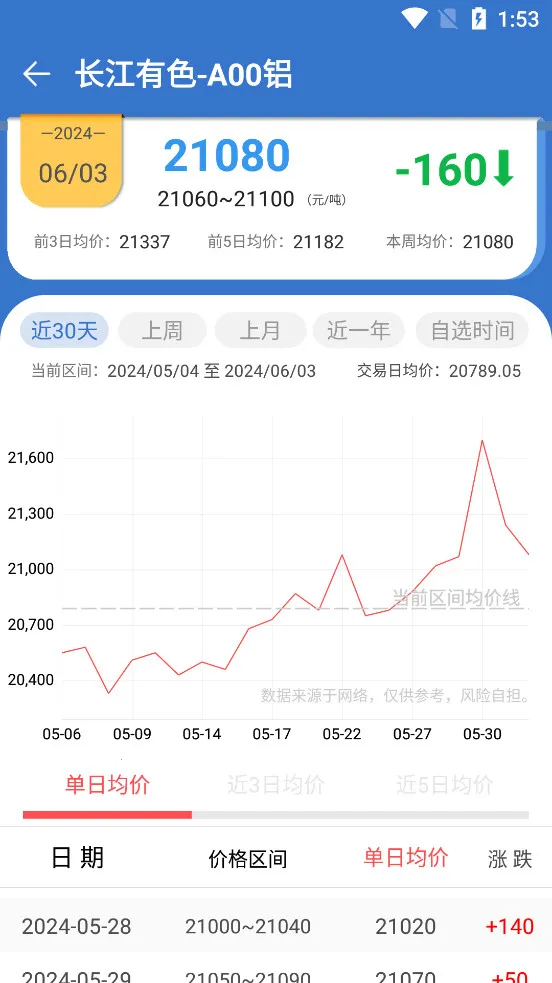 ������ɫ��������׿���ֻ���v1.1.1 ��׿��