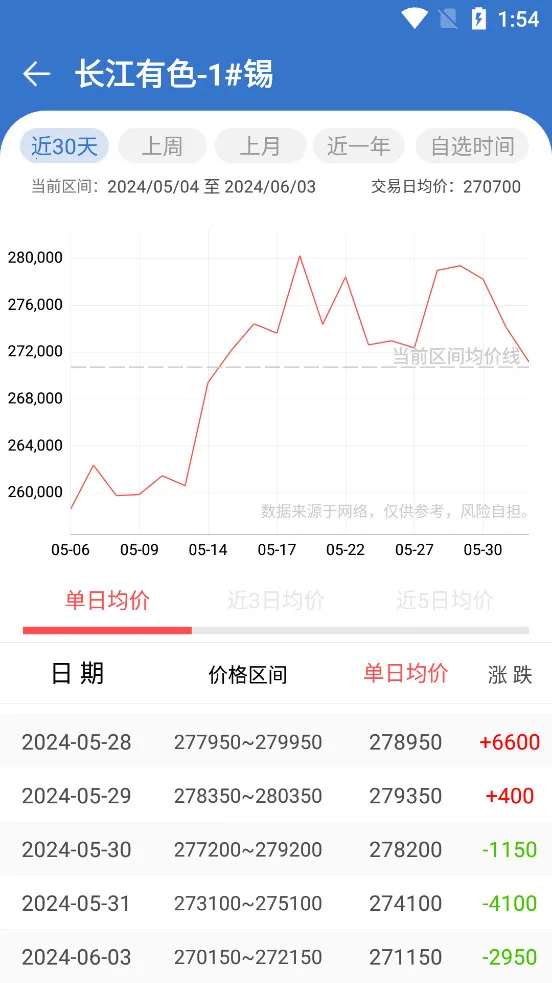 ������ɫ��������׿���ֻ���v1.1.1 ��׿��