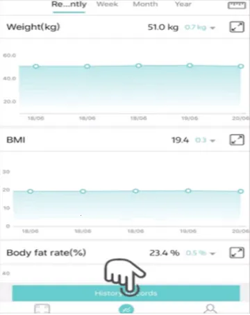 Fitdays��֬��������