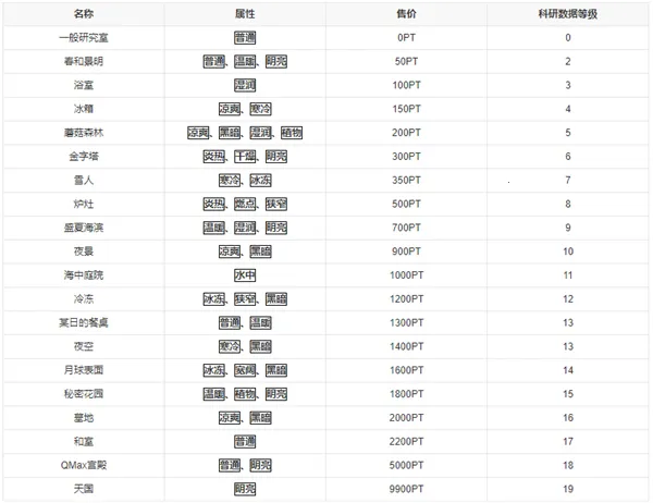 ���ַ��������о���