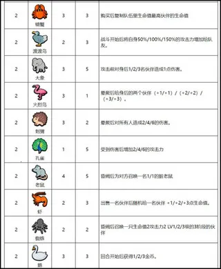 С����������