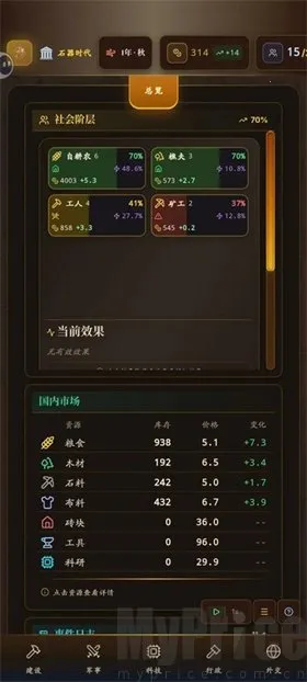 ��Ү�˵������г�����