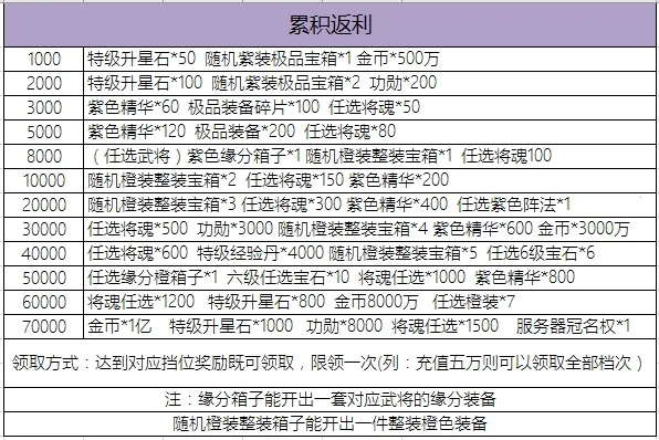 ��ս����