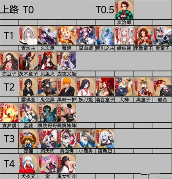 决战平安京b服(b站渠道MOBA游戏) 决战平安京b服(b站渠道MOBA游戏)