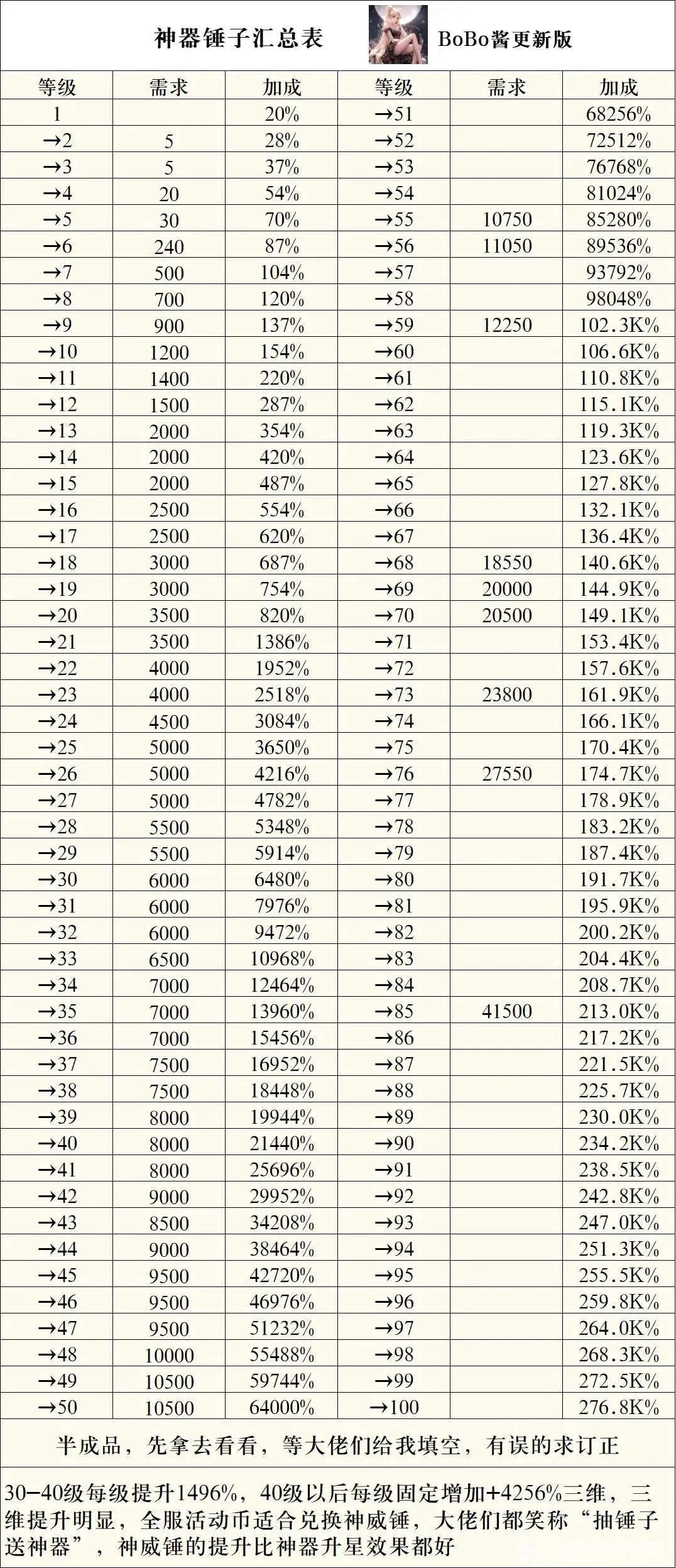 �����ߴ�˵�ƽ�����°汾