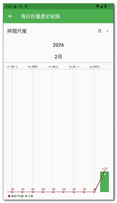 ÿ��12�嵥�����ֻ���v28 ��׿��