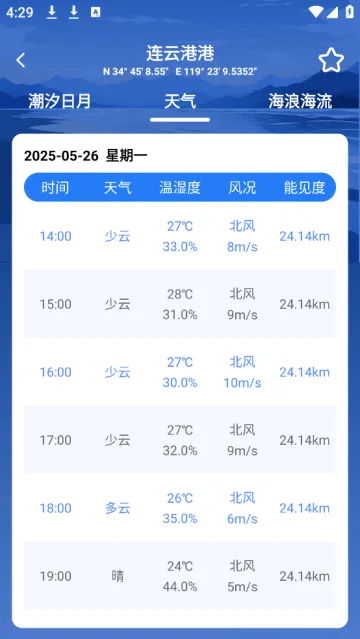 潮汐时间表(海域活动助手) 潮汐时间表(海域活动助手)