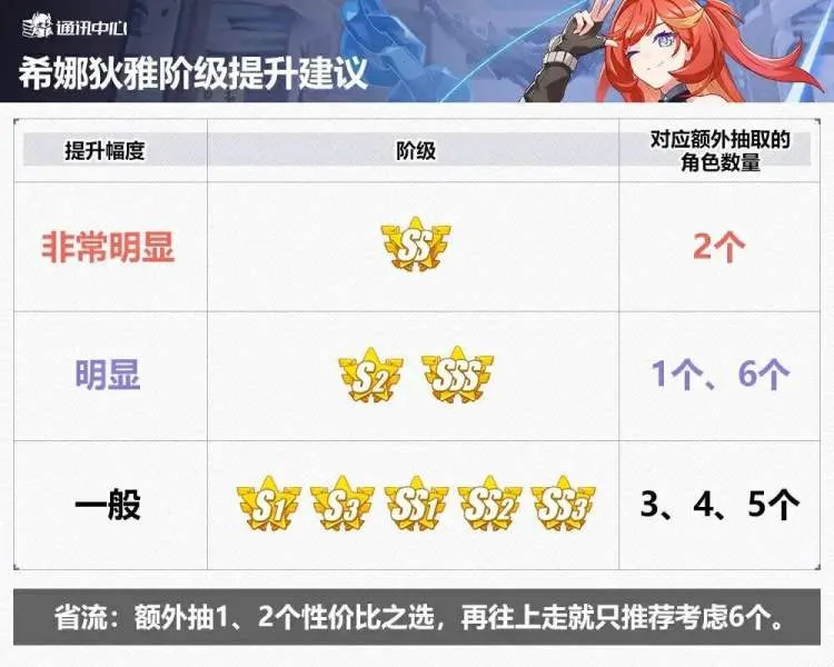 崩坏3东南亚服(崩坏3角色攻略) 崩坏3东南亚服(崩坏3角色攻略)