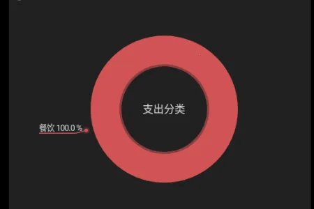 ��Բ����VIP������(���˼�������)