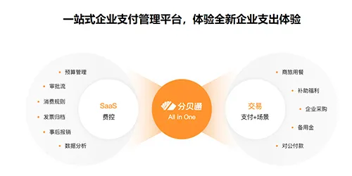 �ֱ�ͨ(��ҵ��������)