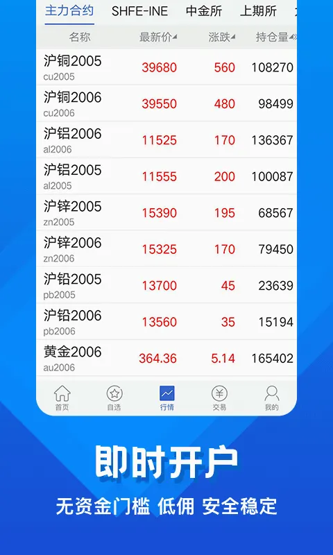 �л��ڻ�(�ڻ�Ͷ��ƽ̨)v5.6.16.0 ��׿��
