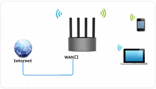 ˮ��WiFi(WiFi��������)