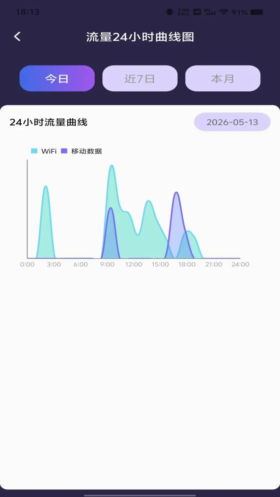 ������Ѳ�ѯ(����ʹ�÷���)v1.0.0 ��׿��