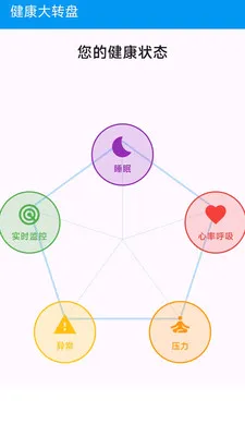 ��Сһ�󽡿���ع�������(�����������)v1.0.0 �ֻ���