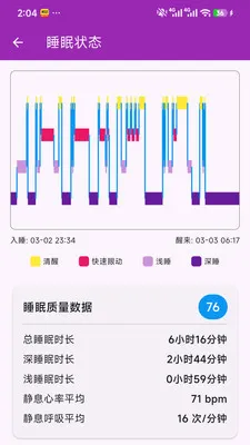 ��Сһ�󽡿���ع�������(�����������)v1.0.0 �ֻ���